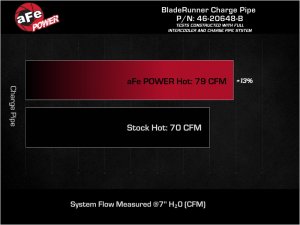 Mercedes-Benz C200 Brake Rotors (2) - Rear - R1 Concepts - Geoperformance Drilled & Slotted - `08-`15